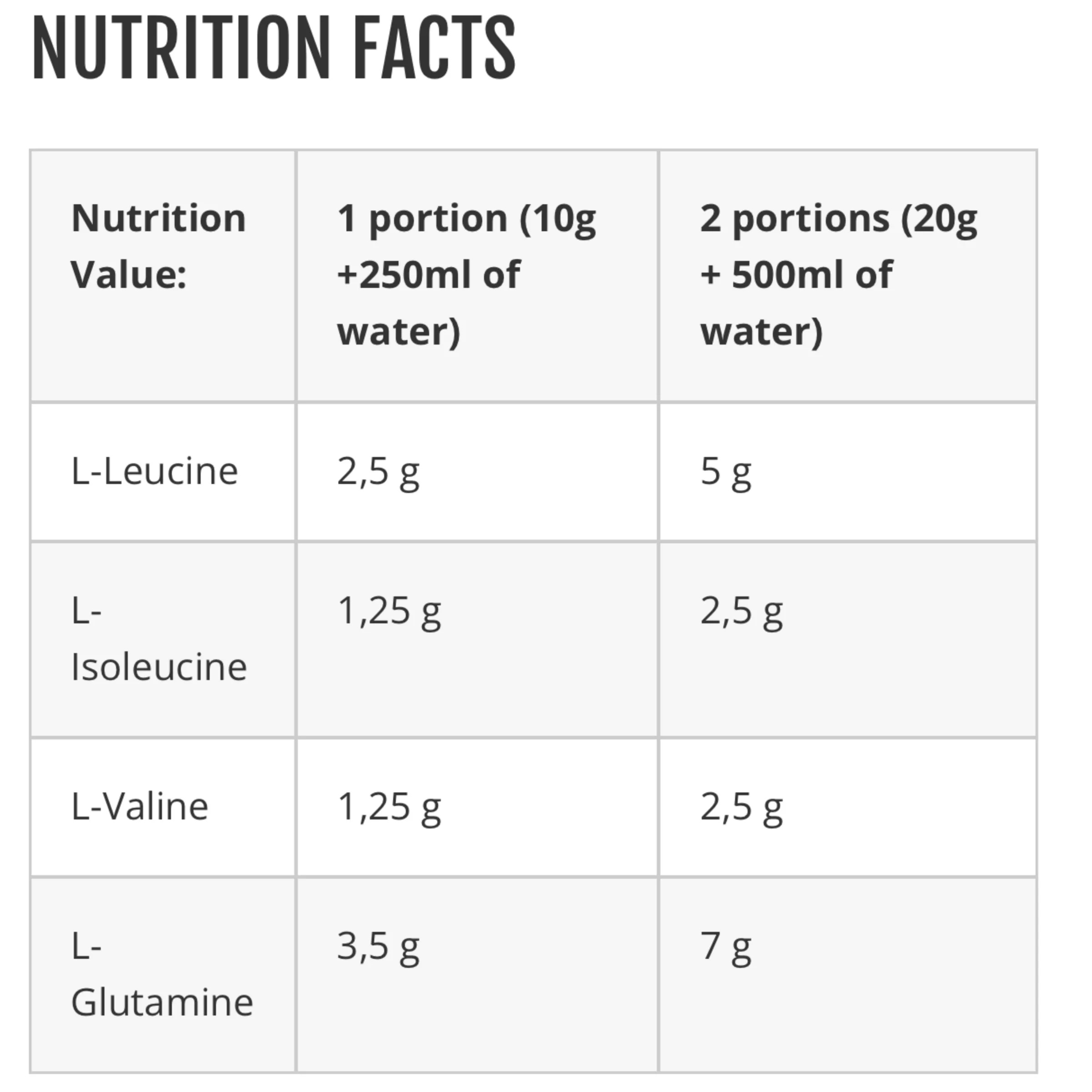 Azgard ODIN BCAA & GLUTAMINE