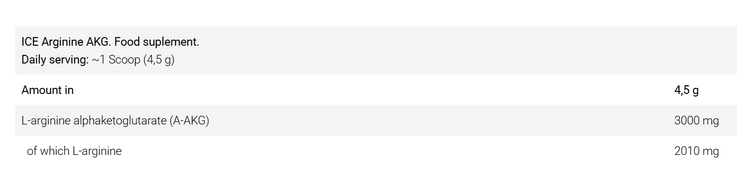 FA Nutrition ICE Arginine AKG