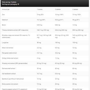 Kevin Levrone Anabolic Test