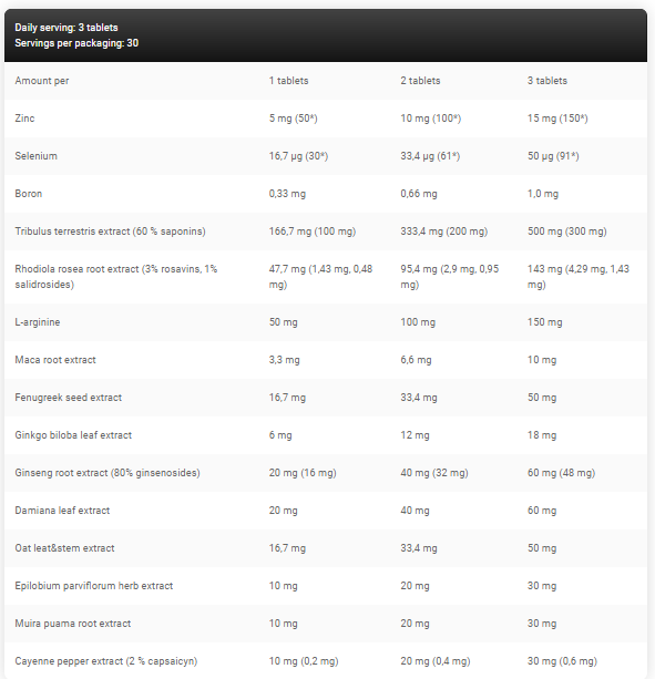 Kevin Levrone Anabolic Test