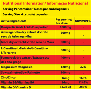 Testoman supplements Facts